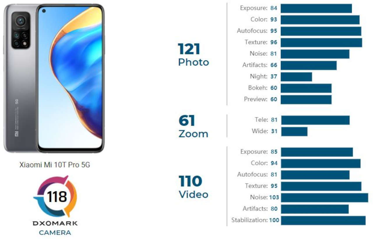 Xiaomi 10 Plus Характеристики