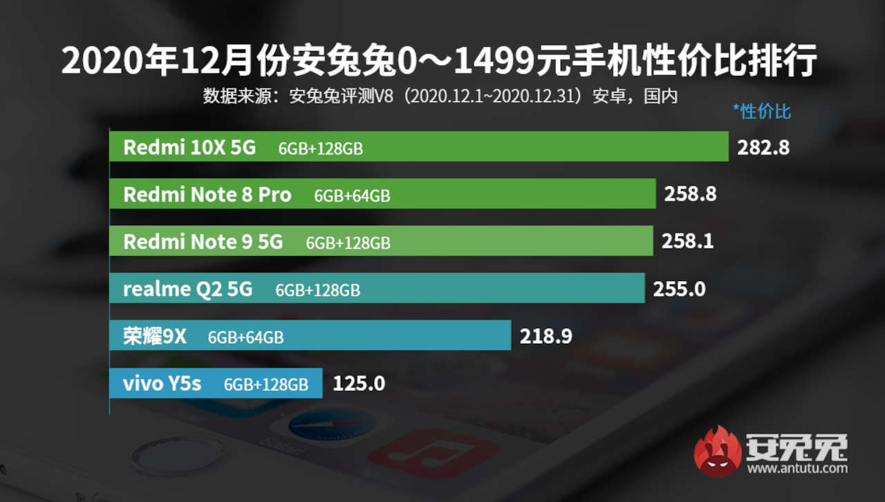 Redmi Note 9 Pro Антуту