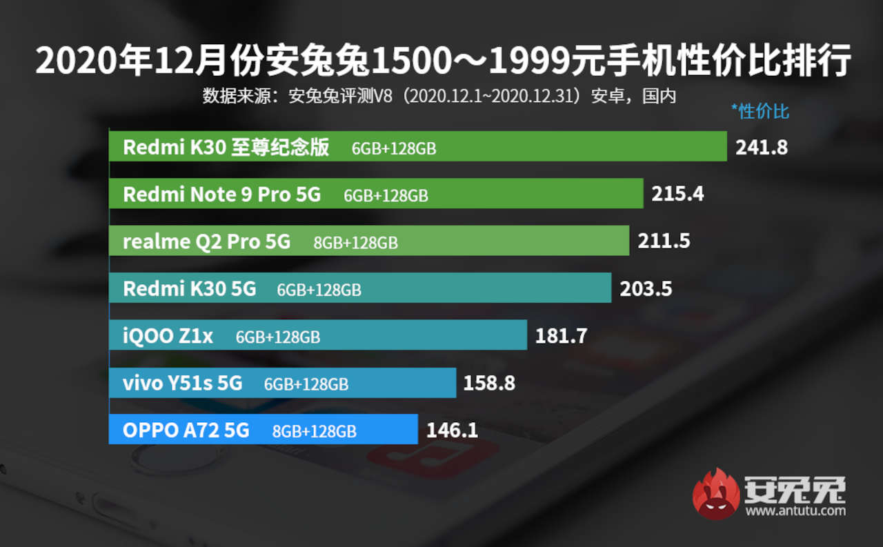 Xiaomi Note 9 Antutu Benchmark