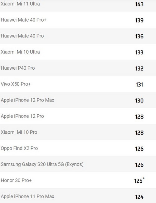 Xiaomi Mi 11 Ultra Цена Алиэкспресс