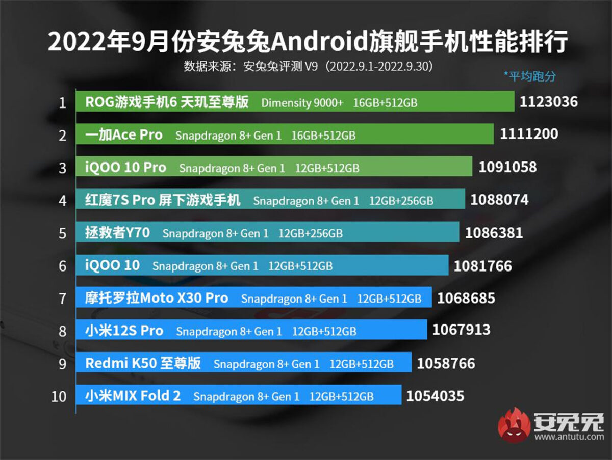 Xiaomi Mi 10 T Антуту