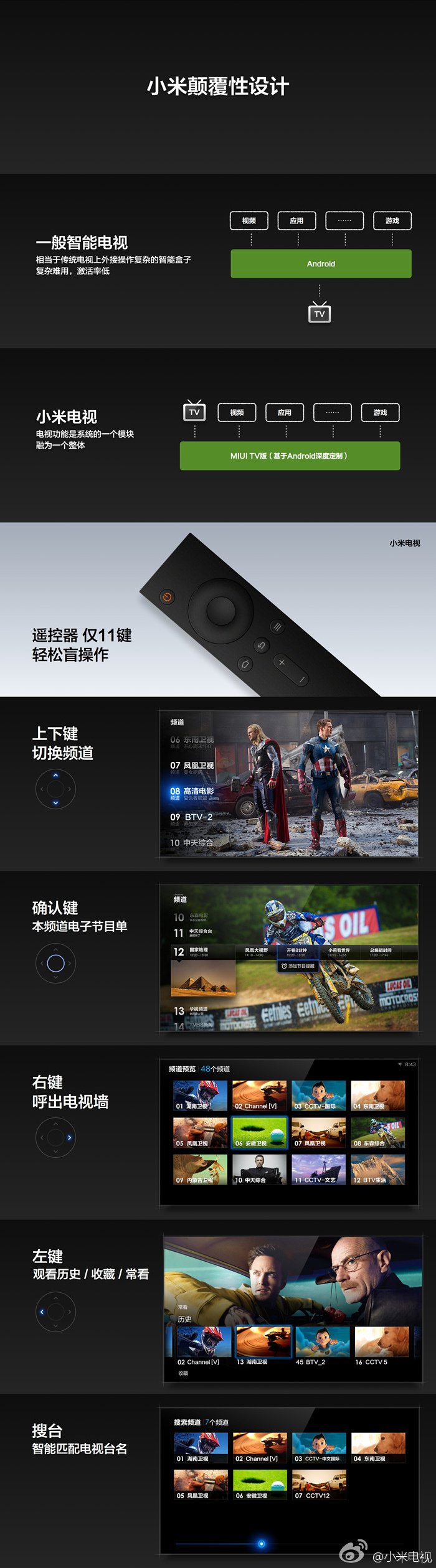 Xiaomi MiTV 47 pollici