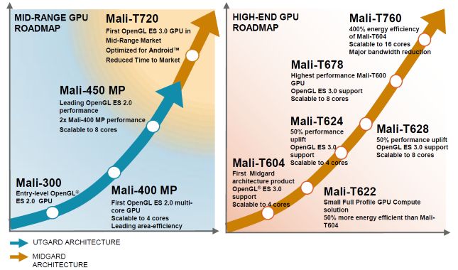 xMali-T720-and-T760-graph_png_pagespeed_ic_9D-As-v5p3