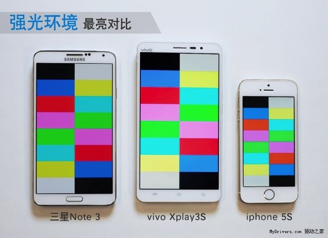 Comparazione display vivo xplay 3s note 3 e iphone5