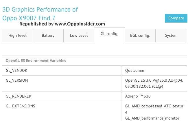 Trapelato il primo benchmark GFX di Oppo FIND 7!