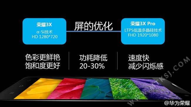 Huawei 3X Pro