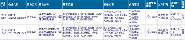Huawei Mulan certificazione