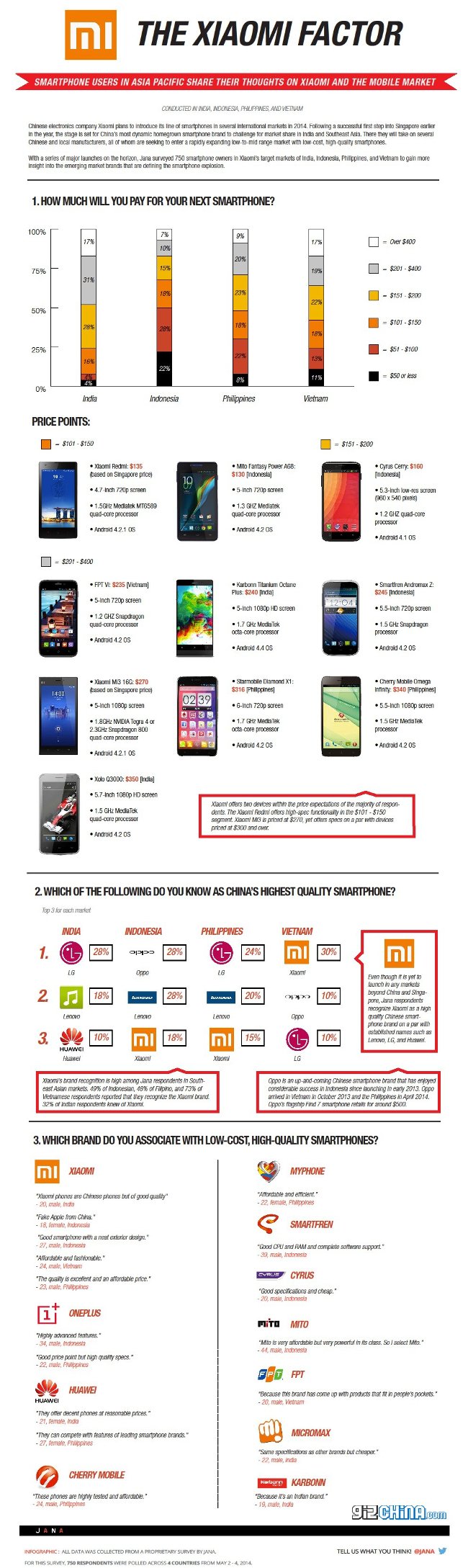 Xiaomi sondaggio brand