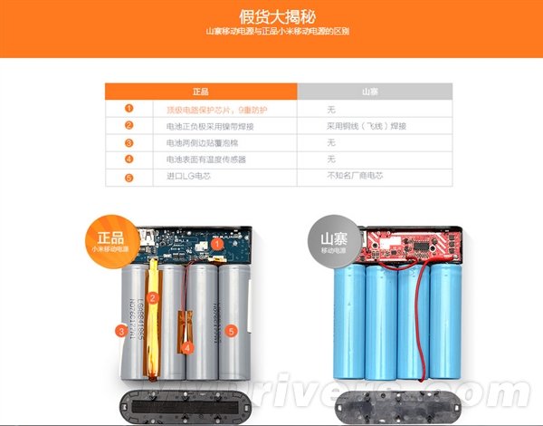 Xiaomi Mi Power Bank
