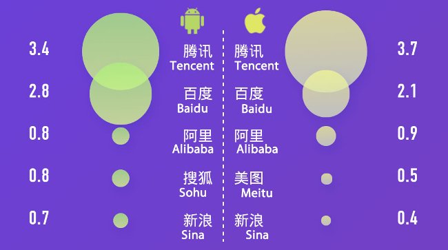 App installate in Cina