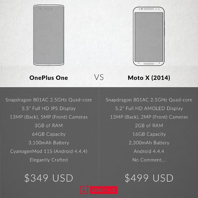 OnePlus One vs Moto X