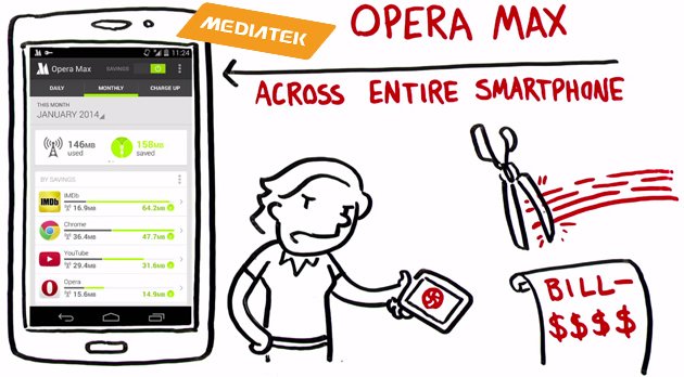 Mediatek Opera MAX