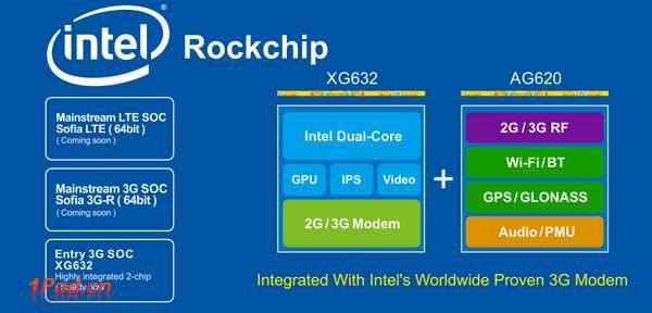 Rockchip e Intel
