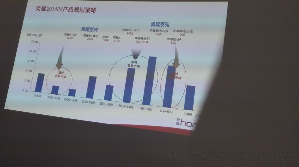 Huawei Honor 6X venduto a 3299 Yuan?