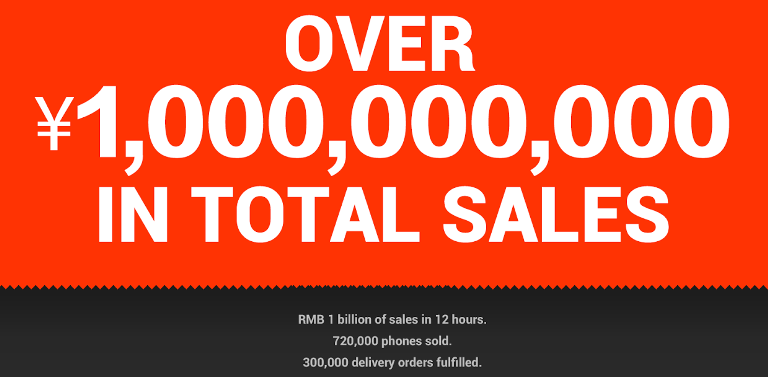 Xiaomi dati di vendita record per il Single Day