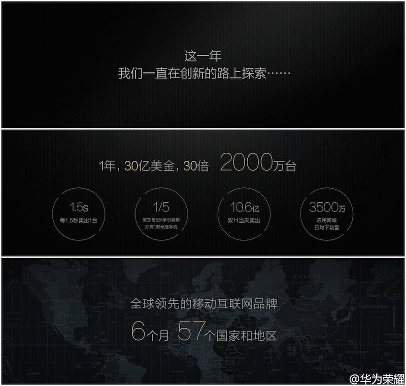 Huawei Honor dati di vendita