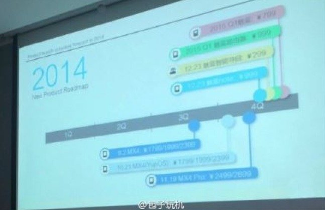 Meizu roadmap