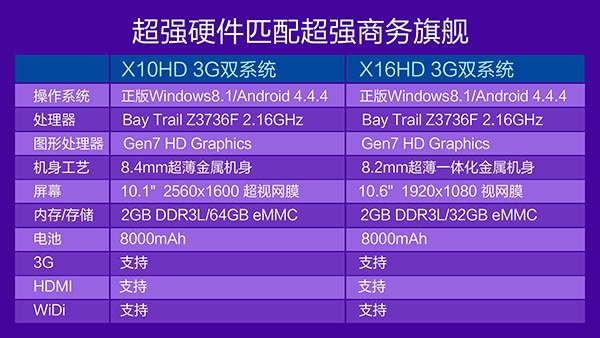Teclast-X10HD-X16HD-3G
