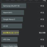 Meizu M1 vs Xiaomi Redmi 2 AnTuTu