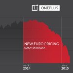 Oneplus One prezzo