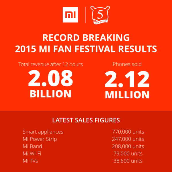 Xiaomi Mi Fan Festivak