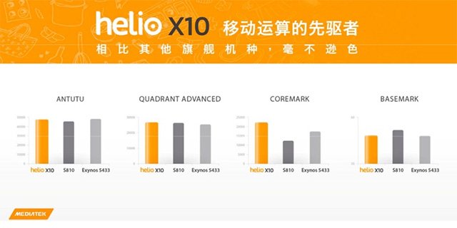 Xiaomi X10 Helio