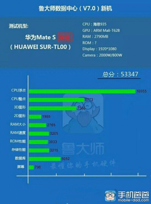 Huawei Mate 7S
