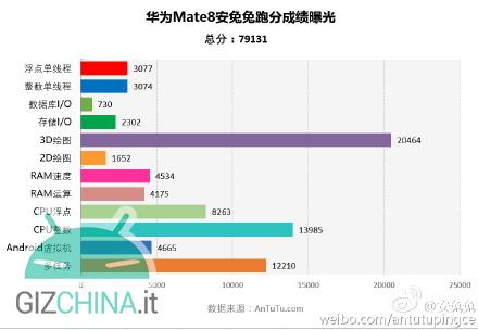 Huawei-mate-8-antutu-benchmark-3