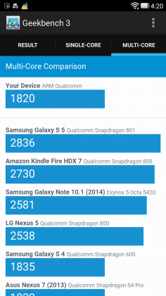 Benchmark TCL 3S M3G