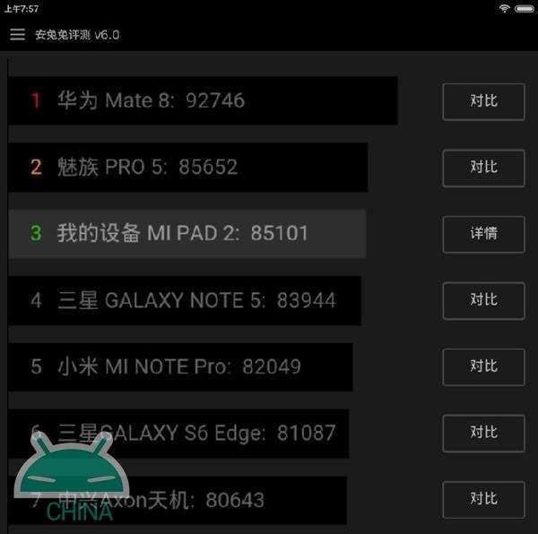 Xiaomi M Pad-2 AnTuTu