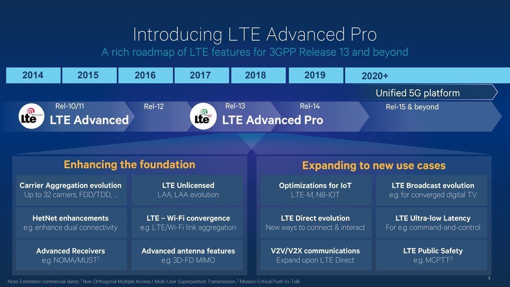 LTE advanced Pro