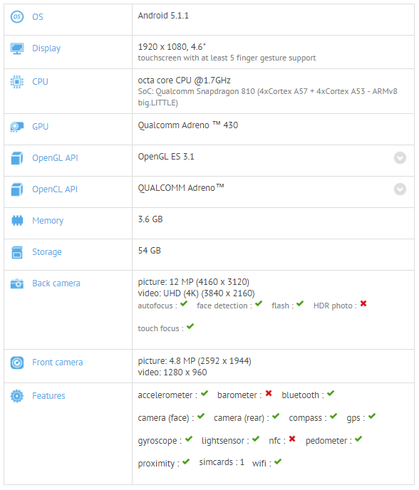 OnePlus 2 Mini
