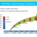 wireless evolution