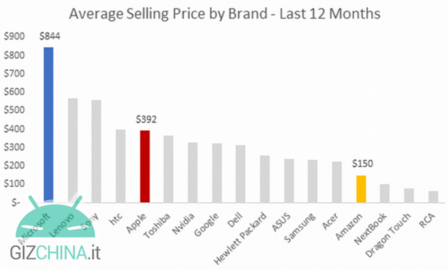 Grafico-vendite-a8503b7477b8c08b638671fb6017d8f60bba7641