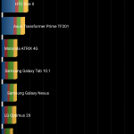 Xiaomi Redmi Note 3