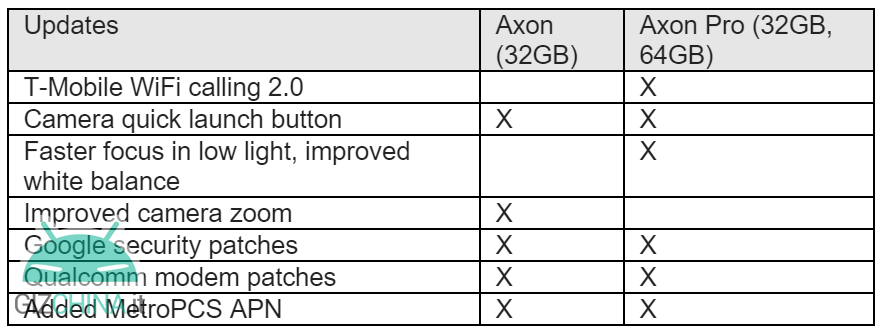 Aggiornamento Axon e Axon Pro