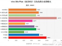 Vivo X6S Plus