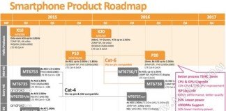 Mediatek roadmap 2016