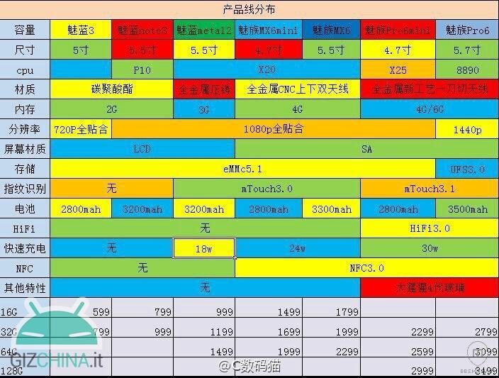 Meizu roadmap 2016