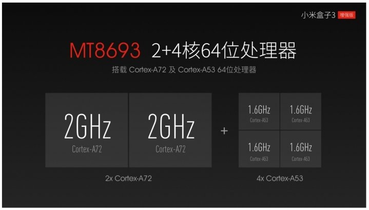 Xiaomi-Mi-Box-3-Enhanced-Version-2