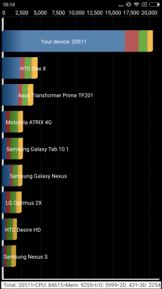 Xiaomi Mi 4S Benchmark