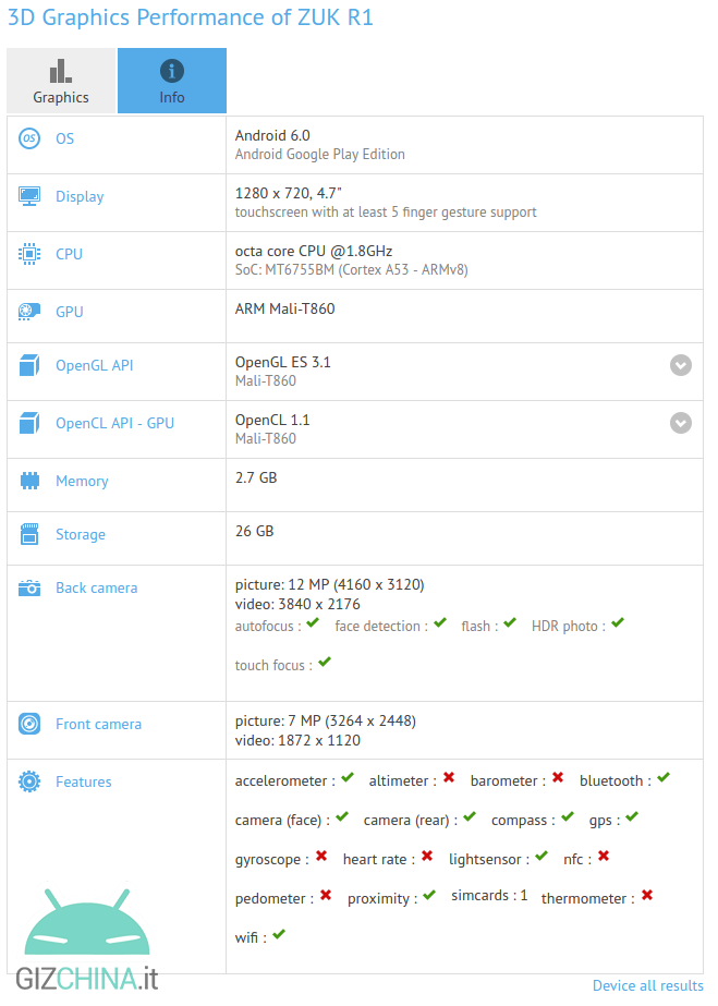 Zuk-R1-GFXbench-1