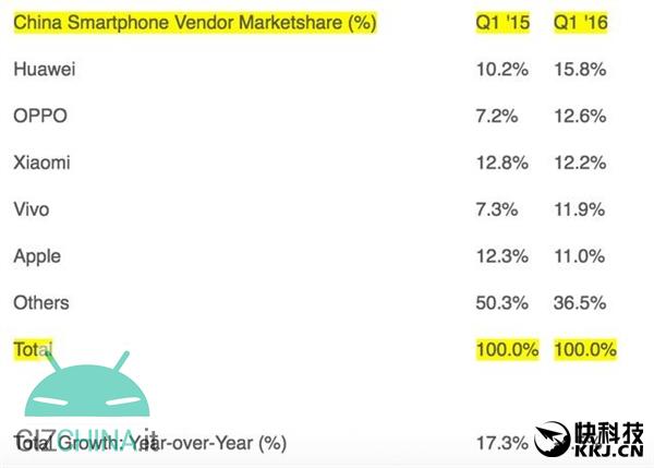 classifica vendite e market share