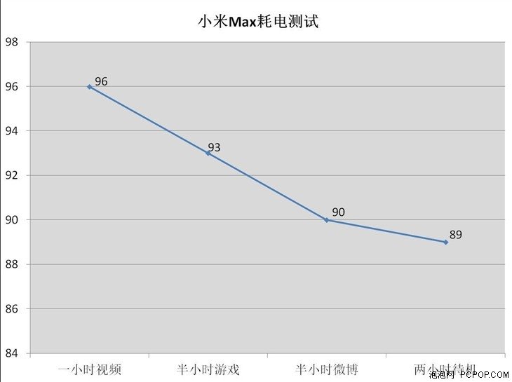Xiaomi Mi Max batteria