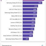 Huawei p9 plus vellamo