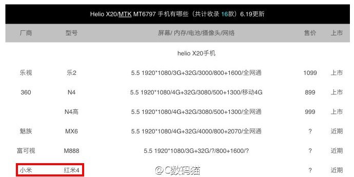 Xiaomi Redmi 4 leak