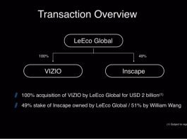 LeEco acquisizione VIZIO