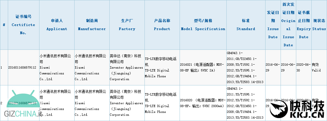 Xiaomi Redmi certificazione 3C