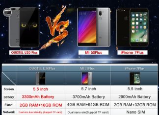 Oukitel U20 Plus comparativa