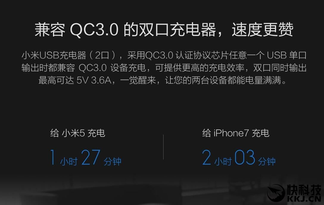 Xiaomi caricatore da parate QC 3.0